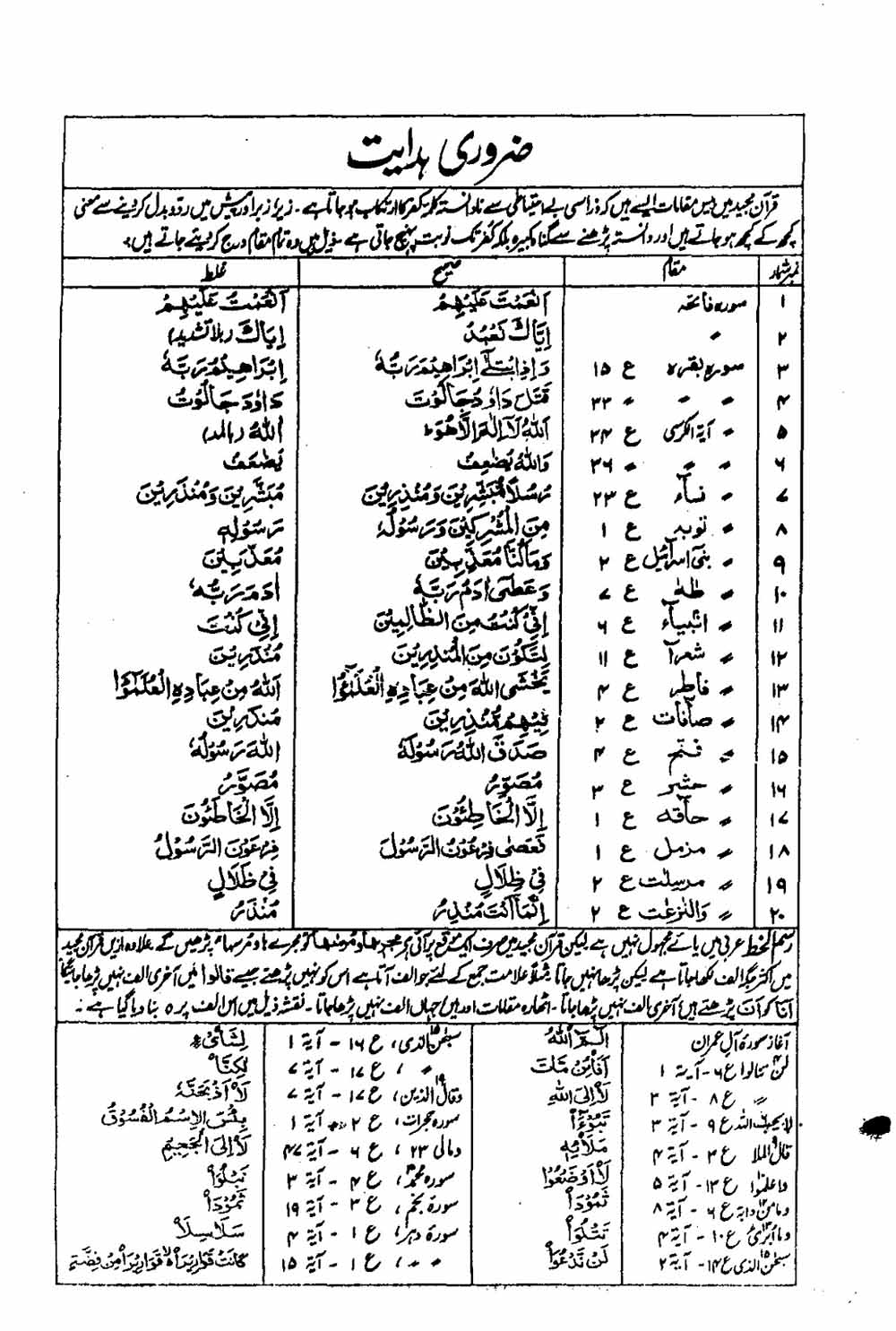 Read 16 Lines Al Quran Taj Company Part 30 Page No 555, Practice Quran