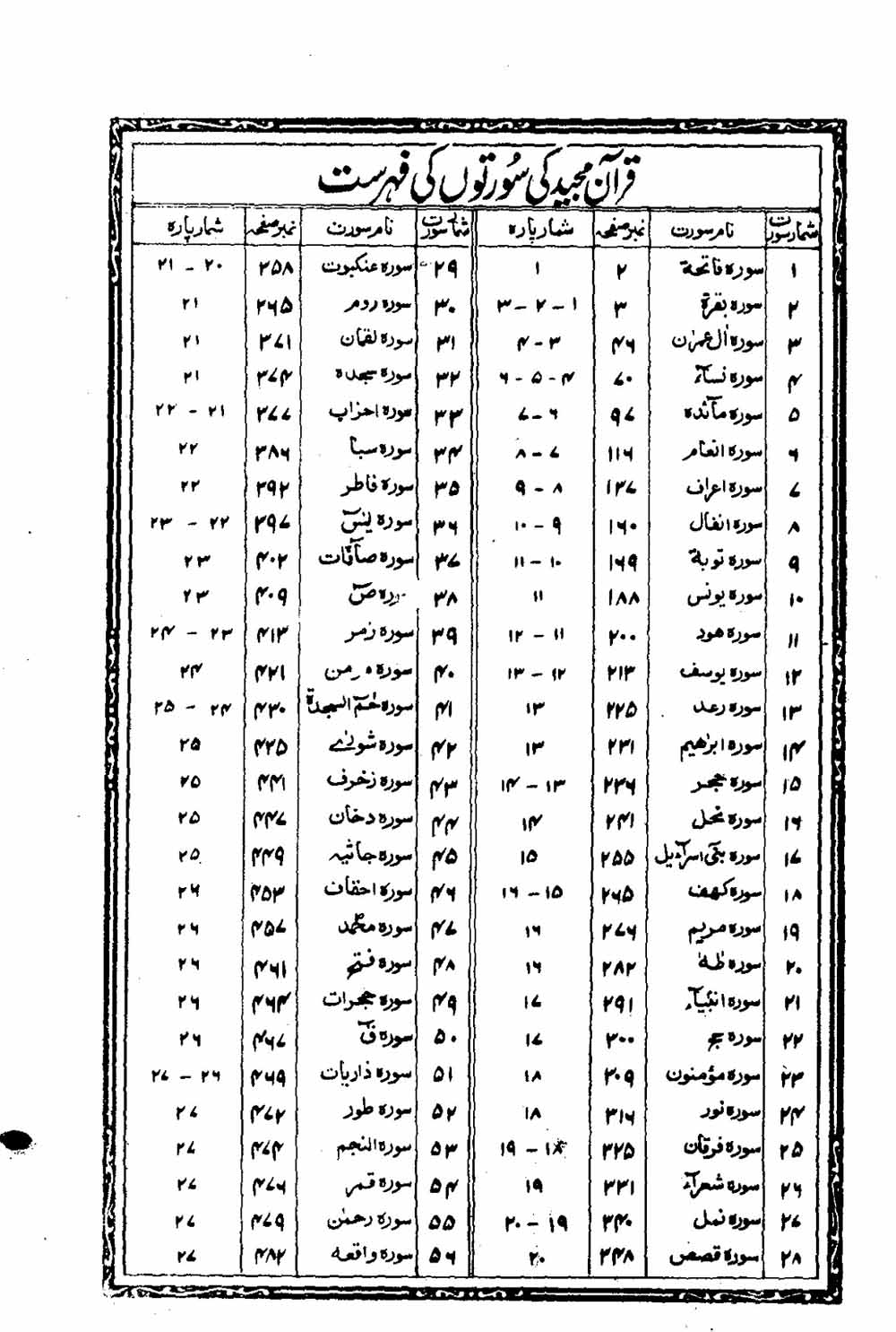 Read 16 Lines Al Quran Taj Company Part 30 Page No 556, Practice Quran