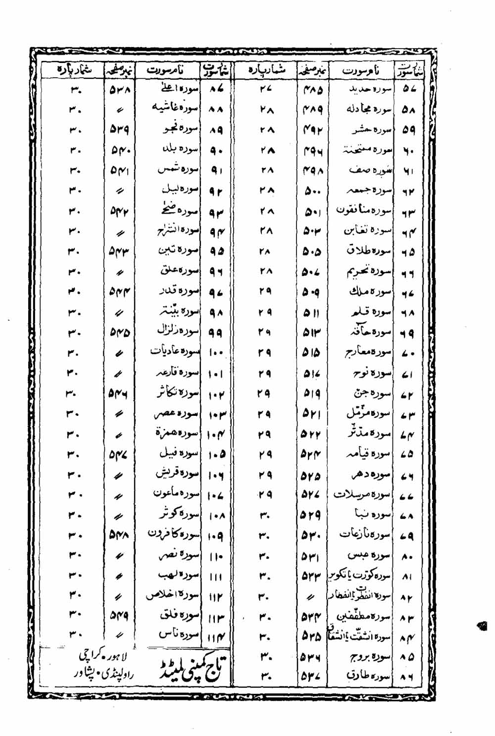 Read 16 Lines Al Quran Taj Company Part 30 Page No 557, Practice Quran