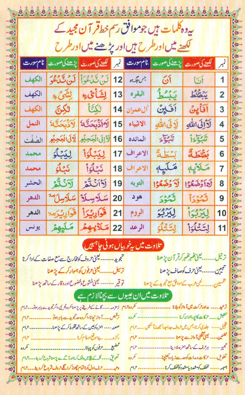 Al Quran 16 Lines Coloured Part 1 Page 1, Practice Quran