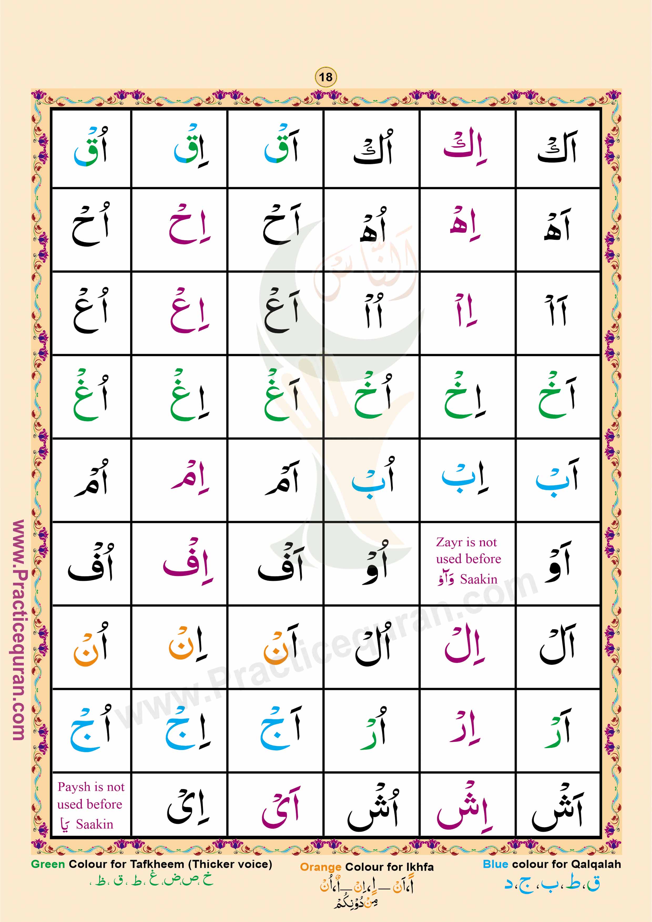 Read English Noorani Qaidah Page No 18, Practice Quran