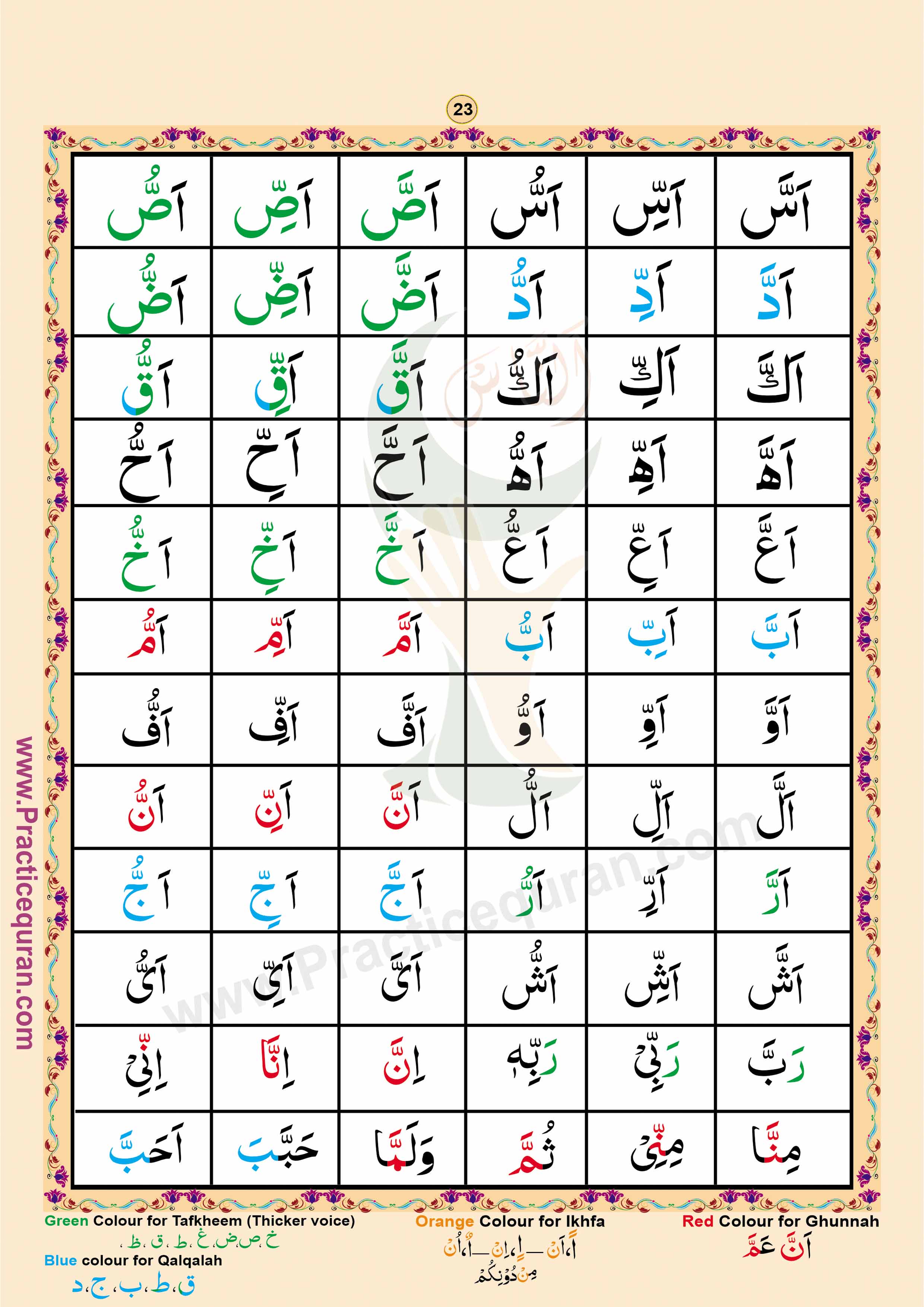 Read English Noorani Qaidah Page No 23, Practice Quran